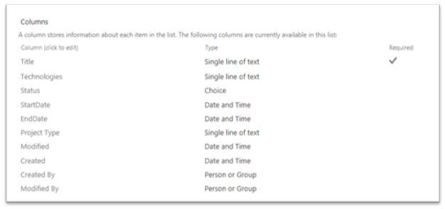Create a Custom List